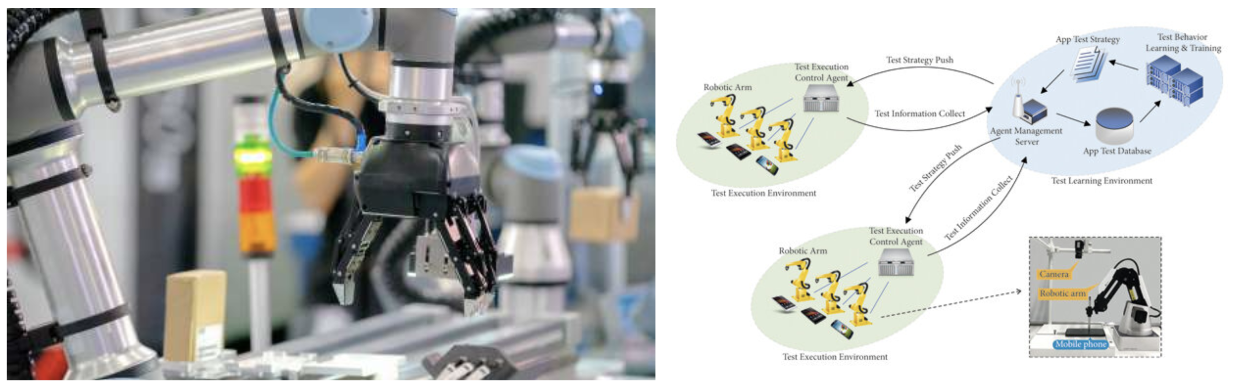 Robotic arm testing platform