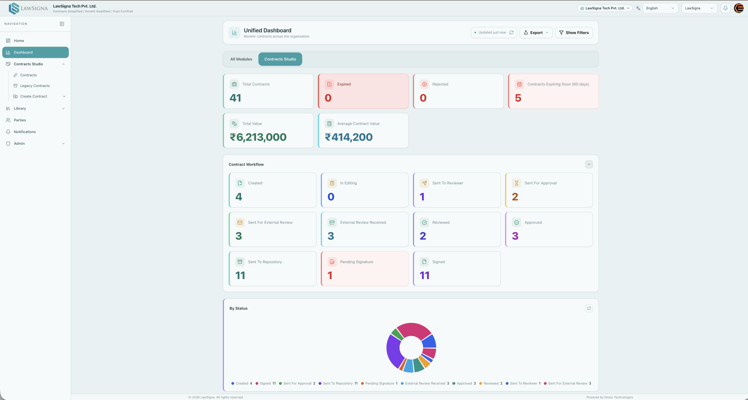 LawSigna CLM platform case study